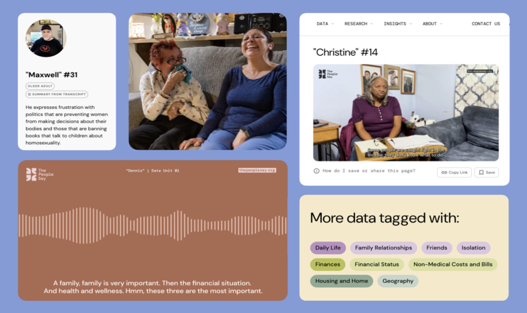 Several screenshots of the People Say user interface: a card with a profile of a participant named Maxwell, a photo of two people laughing together on a couch, a card with tabbed information about a participant named Christine, a visual representation of a sound recording, and a collection of tags used to code research data.