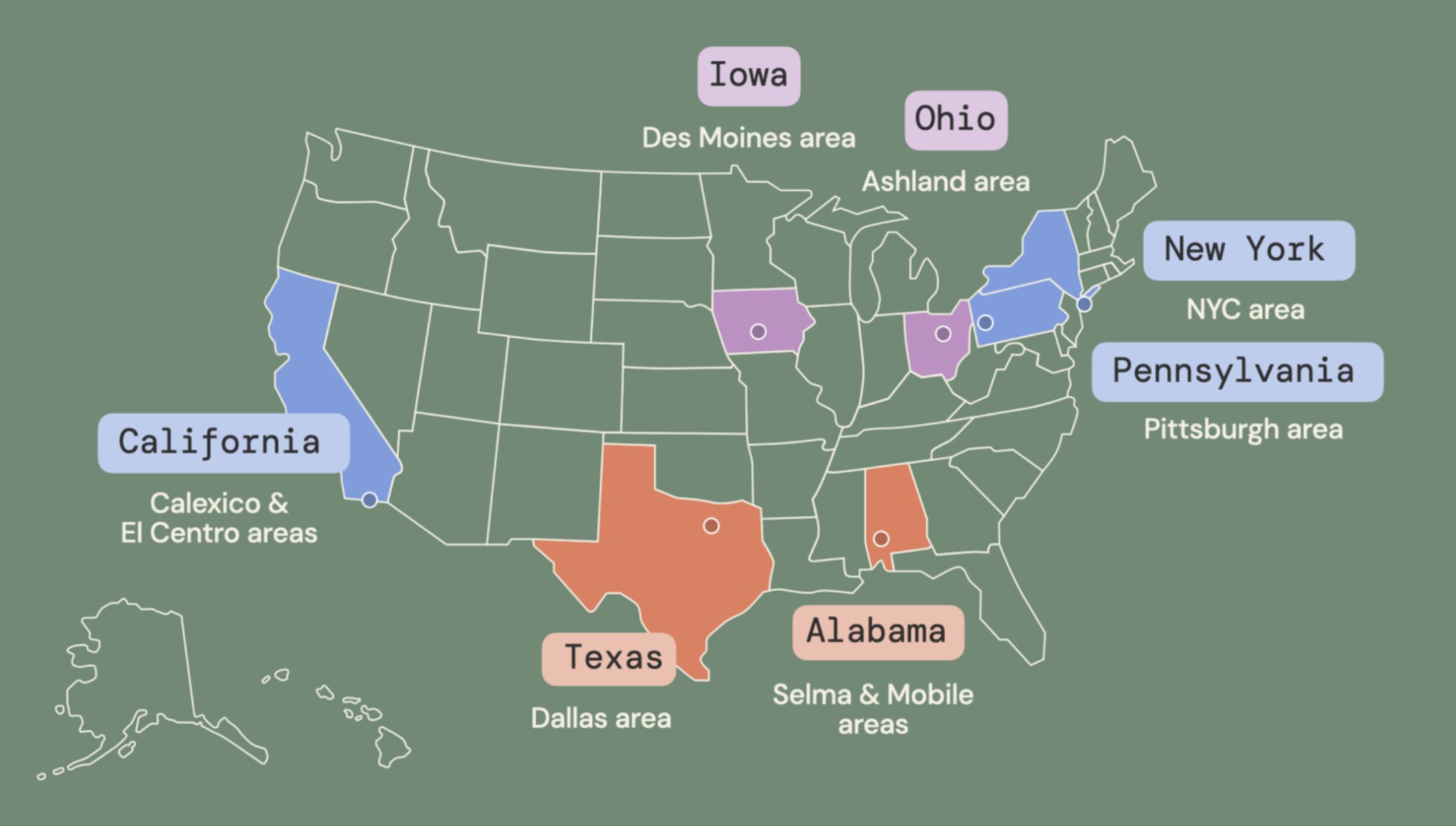 A map of the United States indicating the locations where researchers recruited participants: California (in the Calexico and El Centro areas), Texas (in the Dallas area), Iowa (in the Des Moines area), Alabama (in the Selma and Mobile areas), Ohio (in the Ashland area), Pennsylvania (in the Pittsburgh area), and New York (in the New York City area).